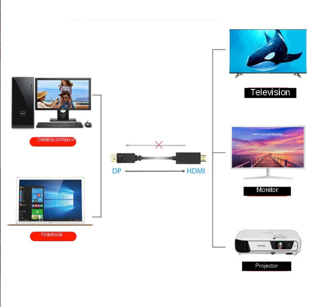 Cable Display Port a HDMI 4k 1.8mts Ulink