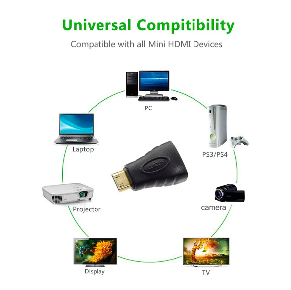 Adaptador Mini HDMI macho a HDMI hembra 1080P Ulink