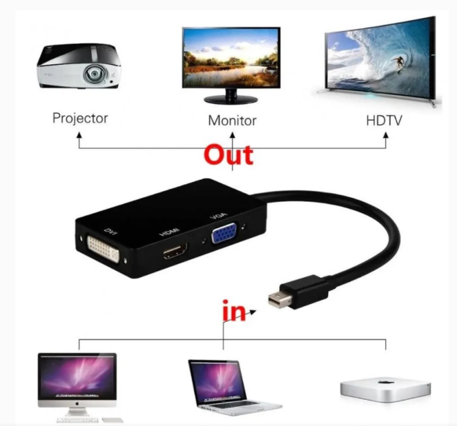Adaptador 3 en 1 Mini Displayport a Hdmi+Vga+Dvi Thunderbolt Ulink