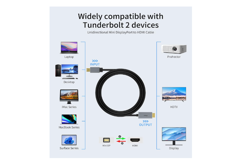 Cable Mini Displayport a HDMI 4K Ulink UL-MDPHD18